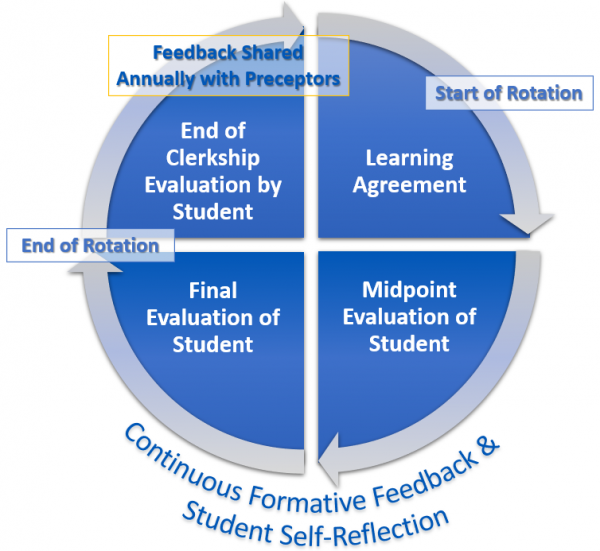 Assessing Student Ability - ACOM